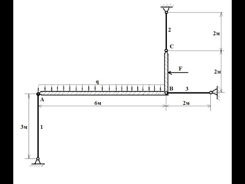 Видео: Прочность и жесткость. Подбор сечений стержней шарнирно стержневой системы.