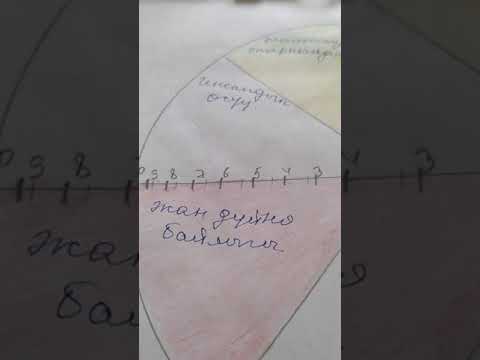 Видео: Жашоо донгологу