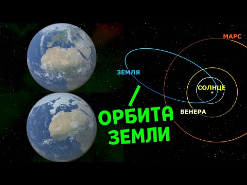 Видео: Что, если Земля будет на ОЧЕНЬ вытянутой орбите (эксцентриситет: 0,9) | Universe Sandbox