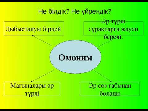 Видео: Омоним дегеніміз не? 2 сынып қазақ тілі. 68 сабақ