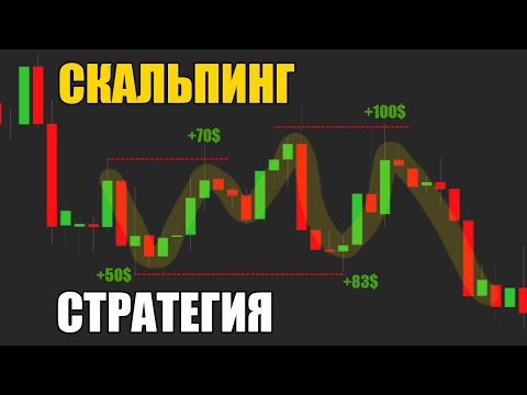 Видео: Прибыльная Скальпинг Стратегия Без Индикаторов | Только Цена и Два Уровня