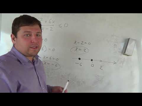 Видео: Неравенства метод интервалов для дробей #2. Алгебра 9 класс.