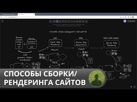 Видео: Способы разработки веб-сайтов