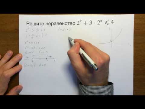 Видео: Задача 15 (неравенства) ЕГЭ 2017 #8