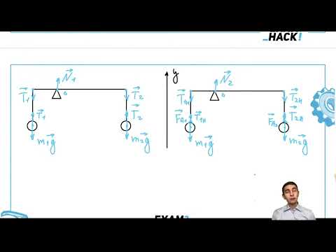 Видео: К концам лёгкого стержня длиной l, лежащего на клиновидной опоре, установленной на - №30704