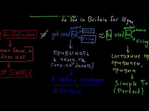 Видео: Used to, get used to, be used to - в чем разница