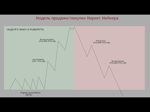 Видео: Как торгует Маркет Мейкер: модель Маркет Мейкера и разбор сделки