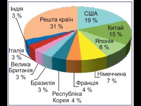 Видео: ХІМІЧНА ПРОМИСЛОВІСТЬ ДЕРЕВООБРОБНА ПРОМИСЛОВІСТЬ СВІТУ Географія 9 клас