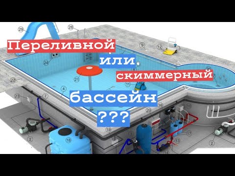 Видео: Какой БАССЕЙН выбрать  ПЕРЕЛИВНОЙ или СКИММЕРНЫЙ? Принципиальное отличие схем!