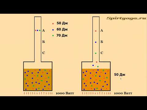 Видео: Теория самогоноварения, дистилляции, ректификации. Часть 1.