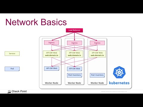 Видео: Устройство сети в Kubernetes