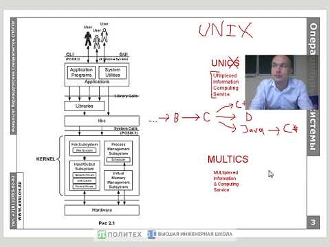 Видео: Сравнительный обзор внутреннего устройства Linux и Windows NT