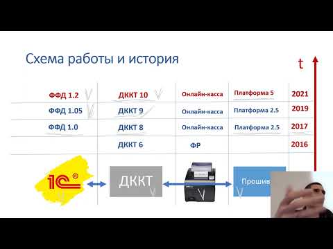 Видео: Разбор проблем с онлайн-кассами Атол на примере 1С:Розница