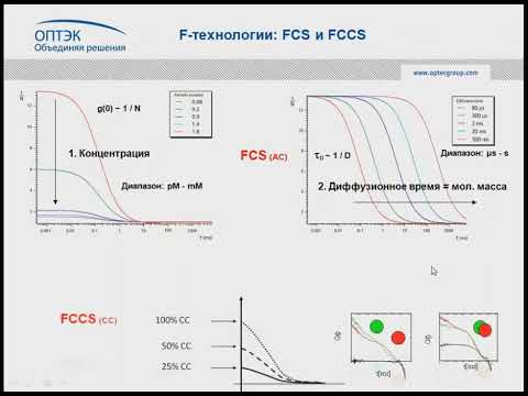 Видео: Вебинар «F технологии в микроскопии», часть 5  FCS и FCCS