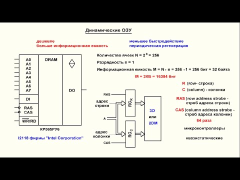 Видео: Видеоурок 4.52. Динамические ОЗУ. Часть 1.