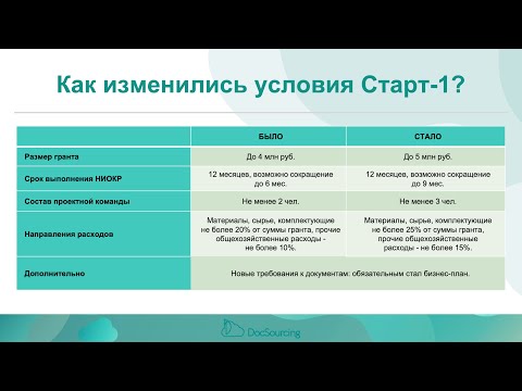 Видео: Как изменилась программа «Старт» ФСИ в 2025 году?