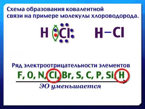 Видео: Ковалентная полярная связь