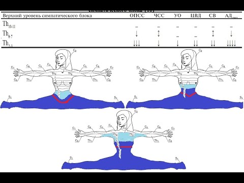 Видео: Осложнения спинальной анестезии