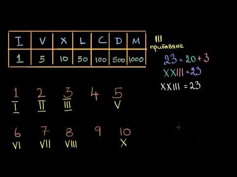 Видео: Разчитане и писане на римски цифри І 4. клас (България) І Кан Академия