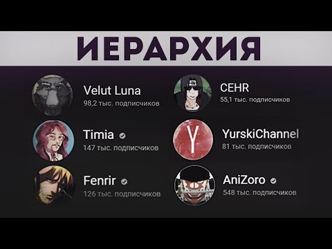 Видео: ИЕРАРХИЯ АНИМЕШНИКОВ НА ЮТУБЕ