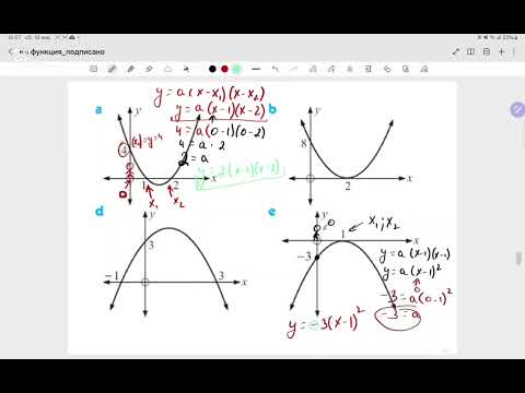 Видео: Квадрат Функция
