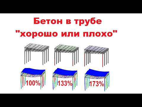 Видео: Бетон в трубе хорошо или плохо проверим в Solidworks