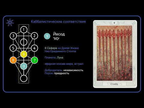 Видео: Девять Мечей | Таро Тота