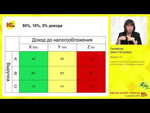 Видео: Скрытые резервы и возможности для розницы в текущих условиях.