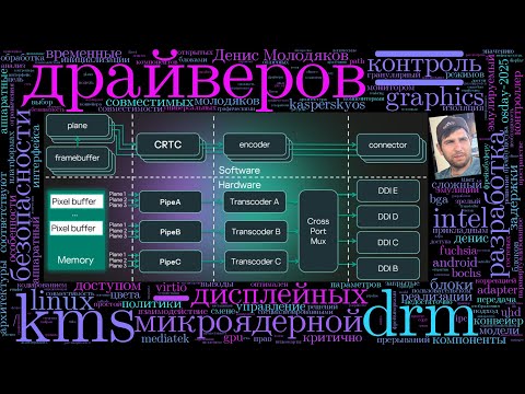 Видео: Разработка DRM-совместимых дисплейных драйверов для микроядерной ОС (Денис Молодяков, OSDAY-2025)