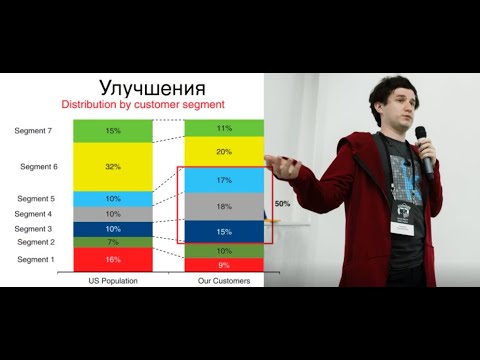 Видео: Визуализация данных в Data Science - Андрей Лукьяненко (МТС AI)