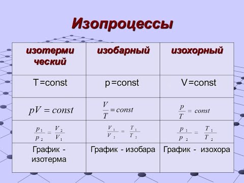 Видео: Изохорный, изобарный, изотермический процессы