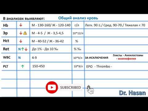 Видео: Лабораторная диагностика ЖДА