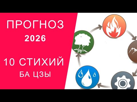 Видео: ПРОГНОЗ 2026: 10 СТИХИЙ БА ЦЗЫ
