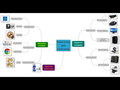 Видео: Створення карти знань в середовищі Mindmup