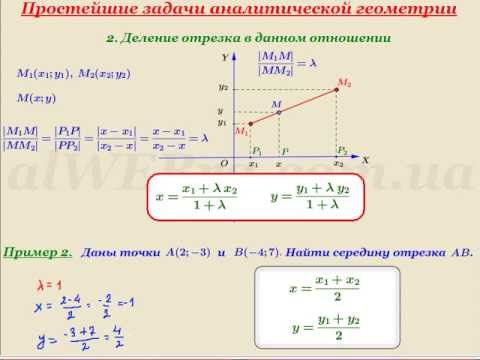 Видео: Видеоурок "Простейшие задачи аналитической геометрии"