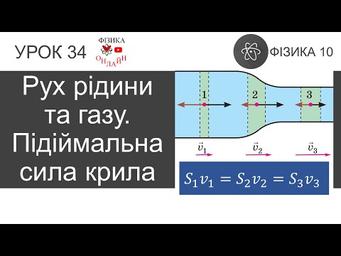 Видео: Фізика 10. Урок-презентація «Рух рідини та газу. Підіймальна сила крила» + 5 задач