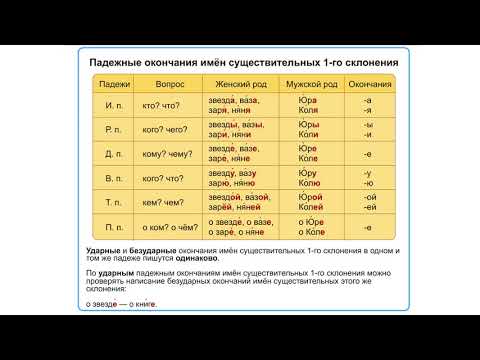 Видео: Изменение по падежам. Что такое падежи? Как определить склонение имен существительных?