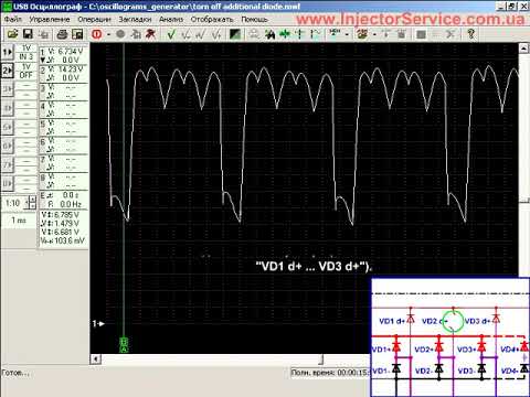 Видео: Диагностика автомобильного генератора по осциллограмме напряжения на клемме D+