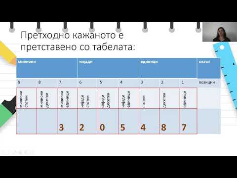 Видео: VI одделение - Математика - Вредност на цифрите во целите броеви до еден милион