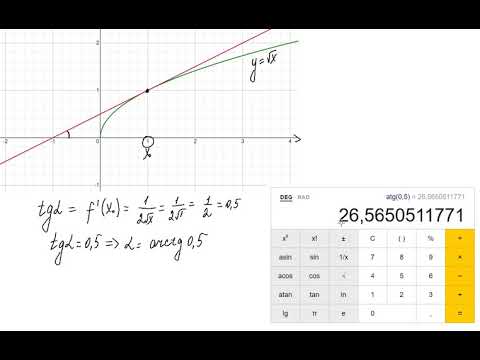 Видео: Геометрический смысл производной. Угол наклона касательной. Уравнение касательной