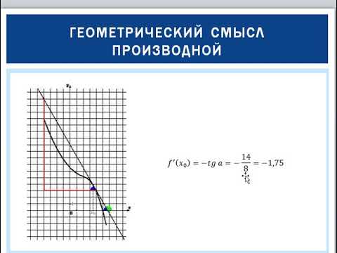 Видео: производная и первообразная урок 1
