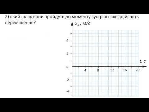 Видео: Розв'язування задач на прямолінійний рівномірний рух (графічний метод)