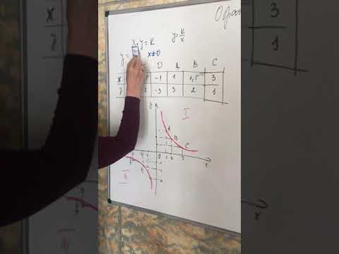 Видео: Графика на обратна функция