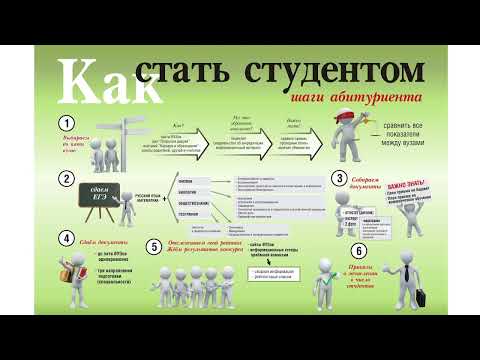 Видео: Лекция 1. Введение в алгоритмы. Алгоритмизация и программирование осень 2023