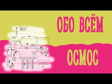 Видео: Обратный осмос, взгляд изнутри