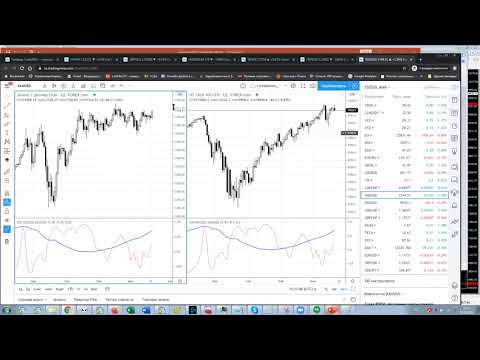 Видео: Арбитраж и парный трейдинг. Часть 1