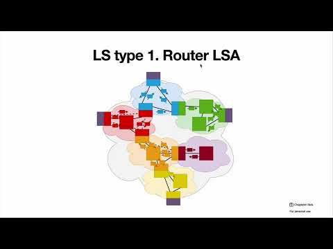 Видео: OSPF Stub и Not-So-Stubby Areas и типы пакетов LSA