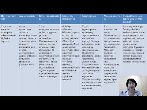 Видео: Лингвистиканың негізгі ұстанымдары