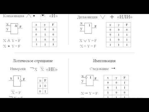 Видео: Конъюнкция, Дизъюнкция, Инверсия, Отрицание, Импликация, Следование. Таблица истинности