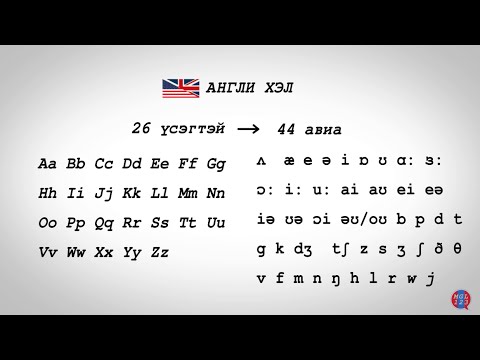 Видео: 1 ENG. Олон улсын авиа зүйн цагаан толгой | International Phonetic Alphabet